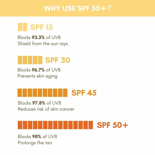Lukewarm Sunscreen SPF 50+ PA++++, 100ml : Ultra-Light and Powerful Nanoparticle Technology with Balance of Protection & Hydration - Lukewarm
