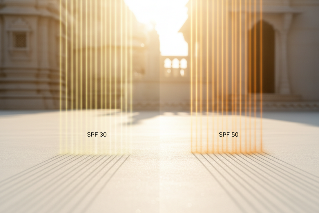 SPF 30 vs SPF 50: Which One Do You Actually Need in India?